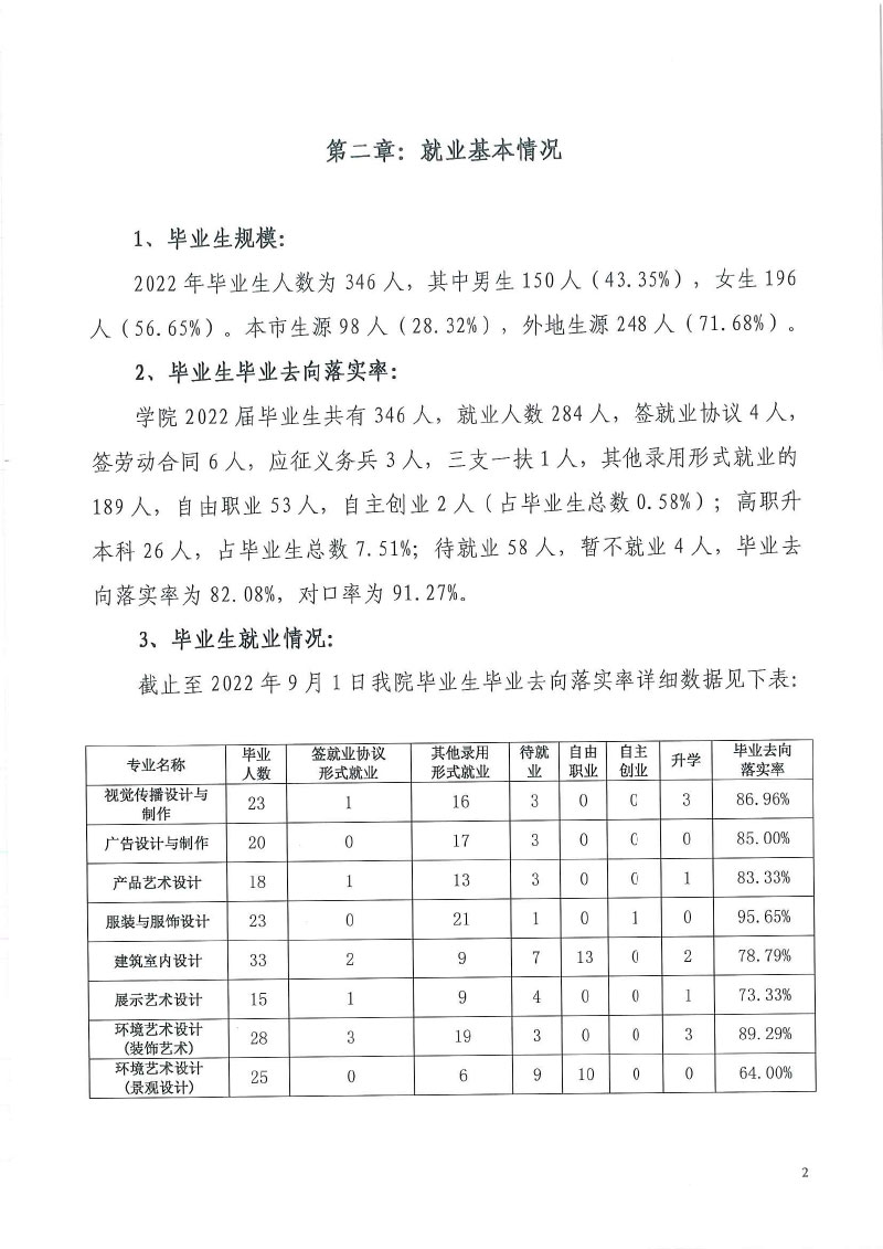 威尼斯144777com欢迎你+2022届毕业生就业质量年度报告-4.jpg