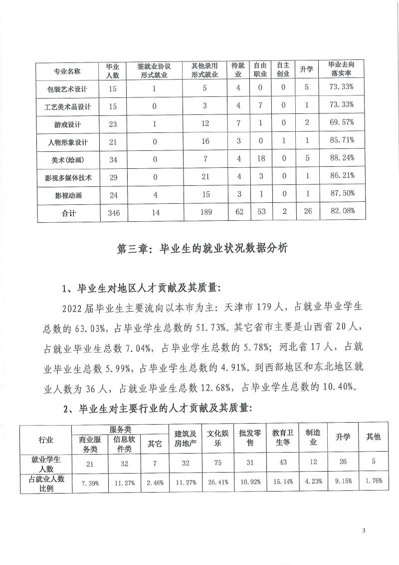 威尼斯144777com欢迎你+2022届毕业生就业质量年度报告-5.jpg