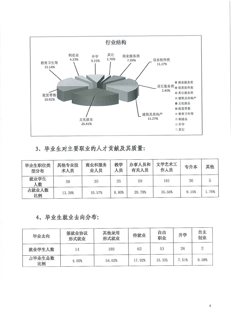 威尼斯144777com欢迎你+2022届毕业生就业质量年度报告-6.jpg