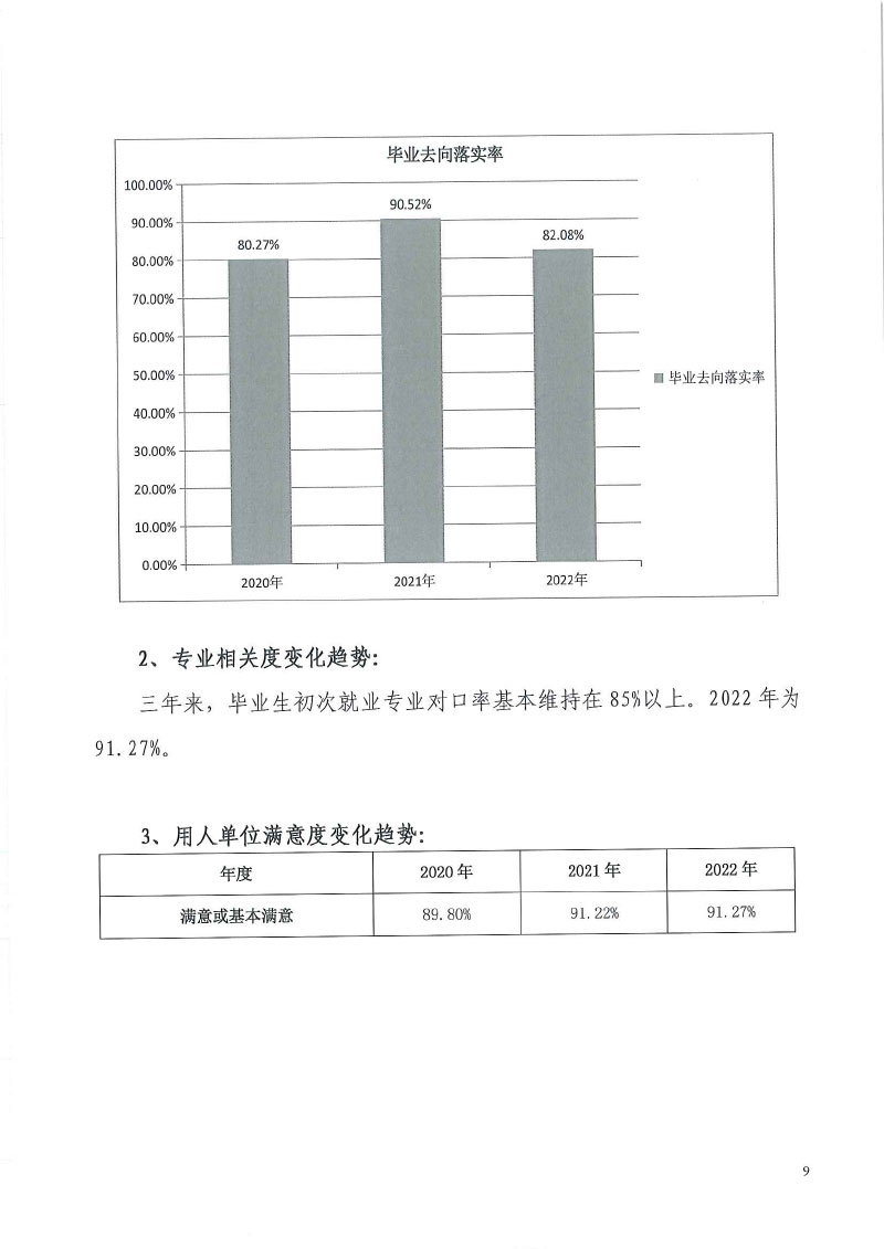 威尼斯144777com欢迎你+2022届毕业生就业质量年度报告-11.jpg