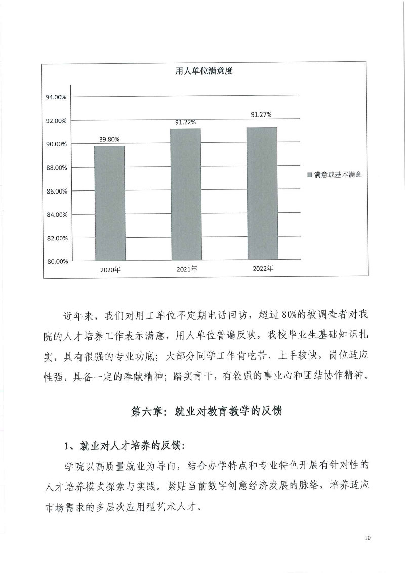 威尼斯144777com欢迎你+2022届毕业生就业质量年度报告-12.jpg