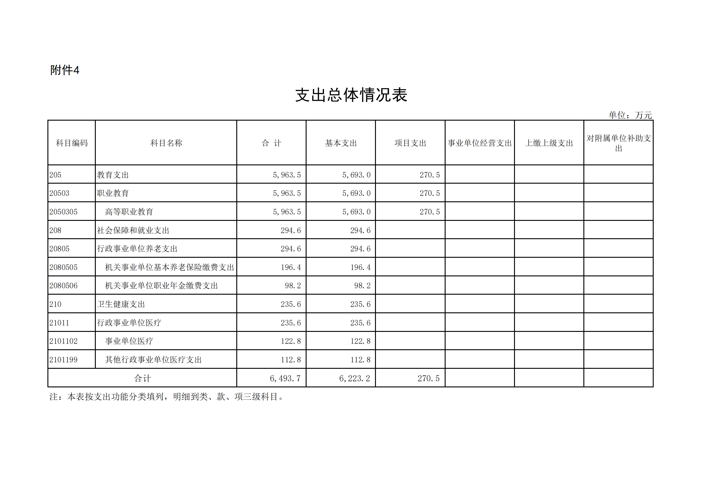 附件4.支出总体情况表_00.png