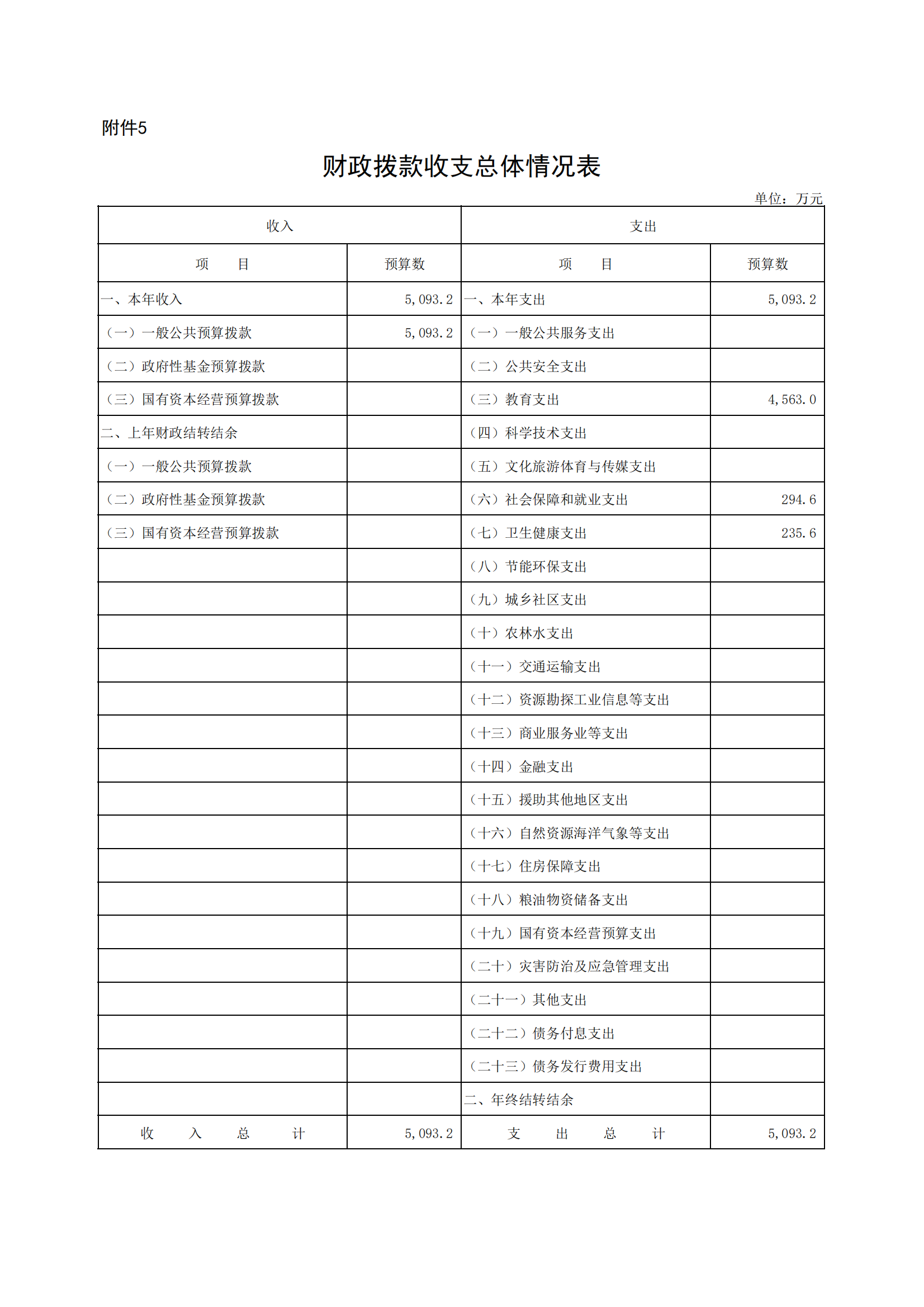 附件5.财政拨款收支总体情况表_00.png