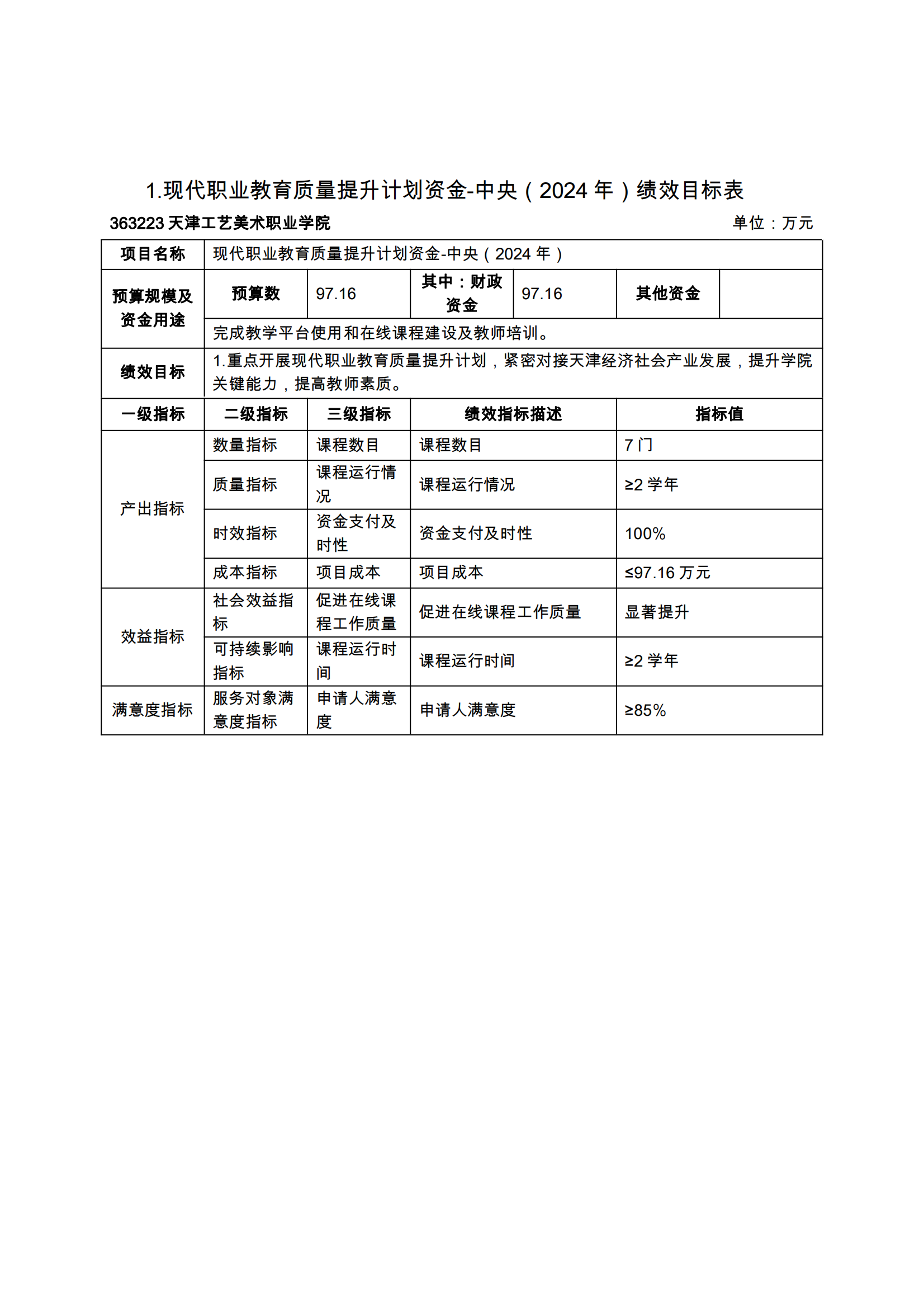 附件12.威尼斯144777com欢迎你2024年项目支出绩效目标表_02.png