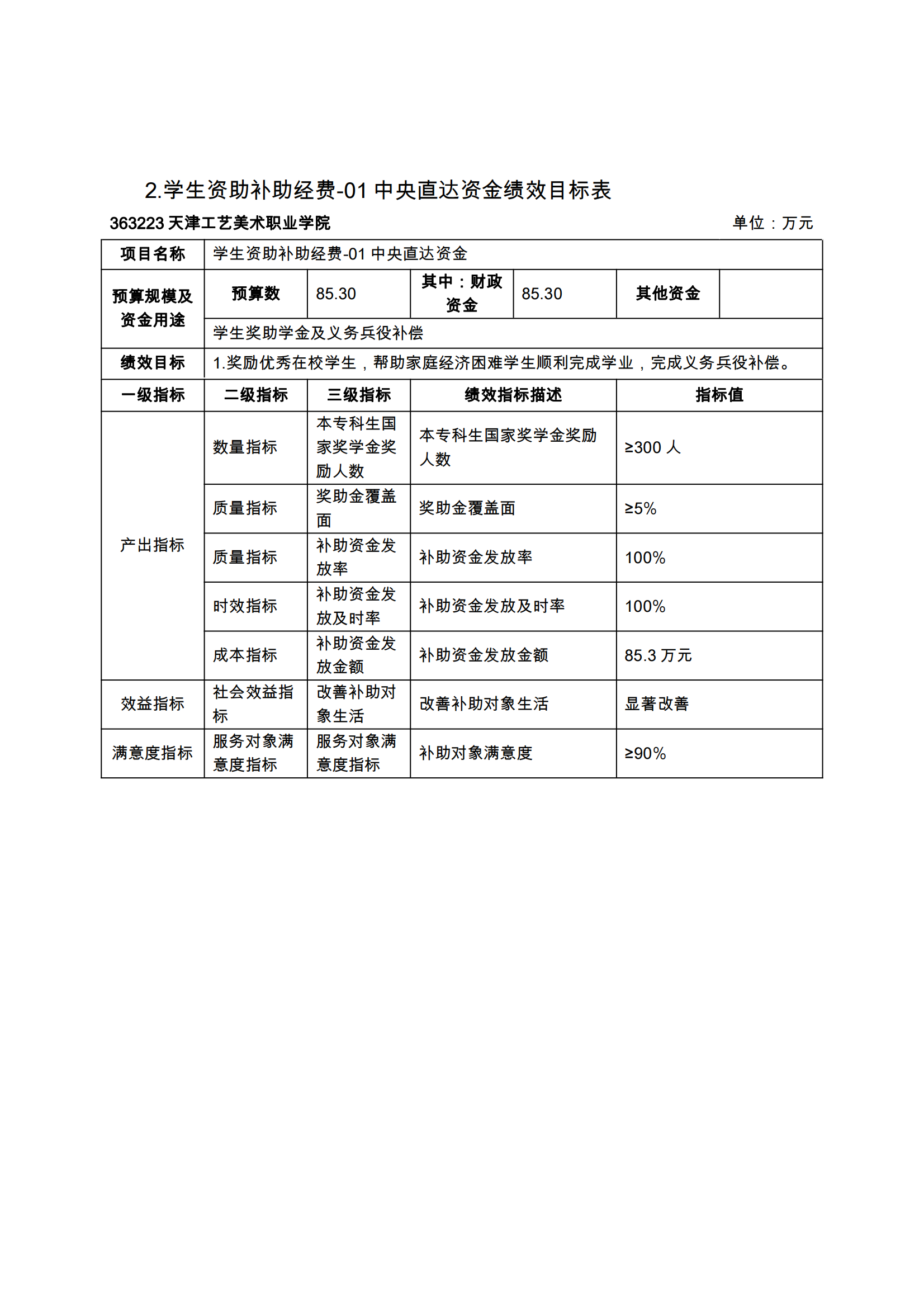 附件12.威尼斯144777com欢迎你2024年项目支出绩效目标表_03.png