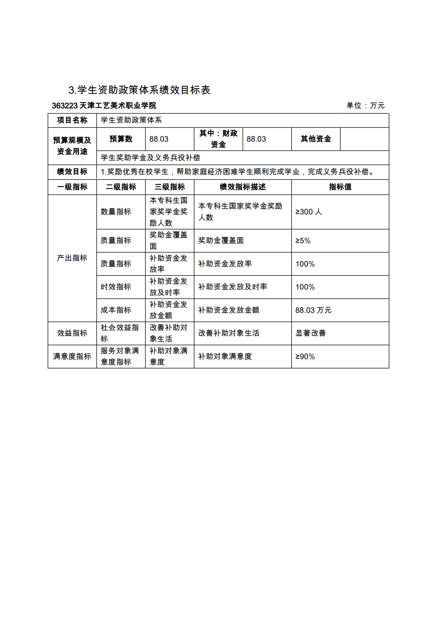 附件12.威尼斯144777com欢迎你2024年项目支出绩效目标表_04.png