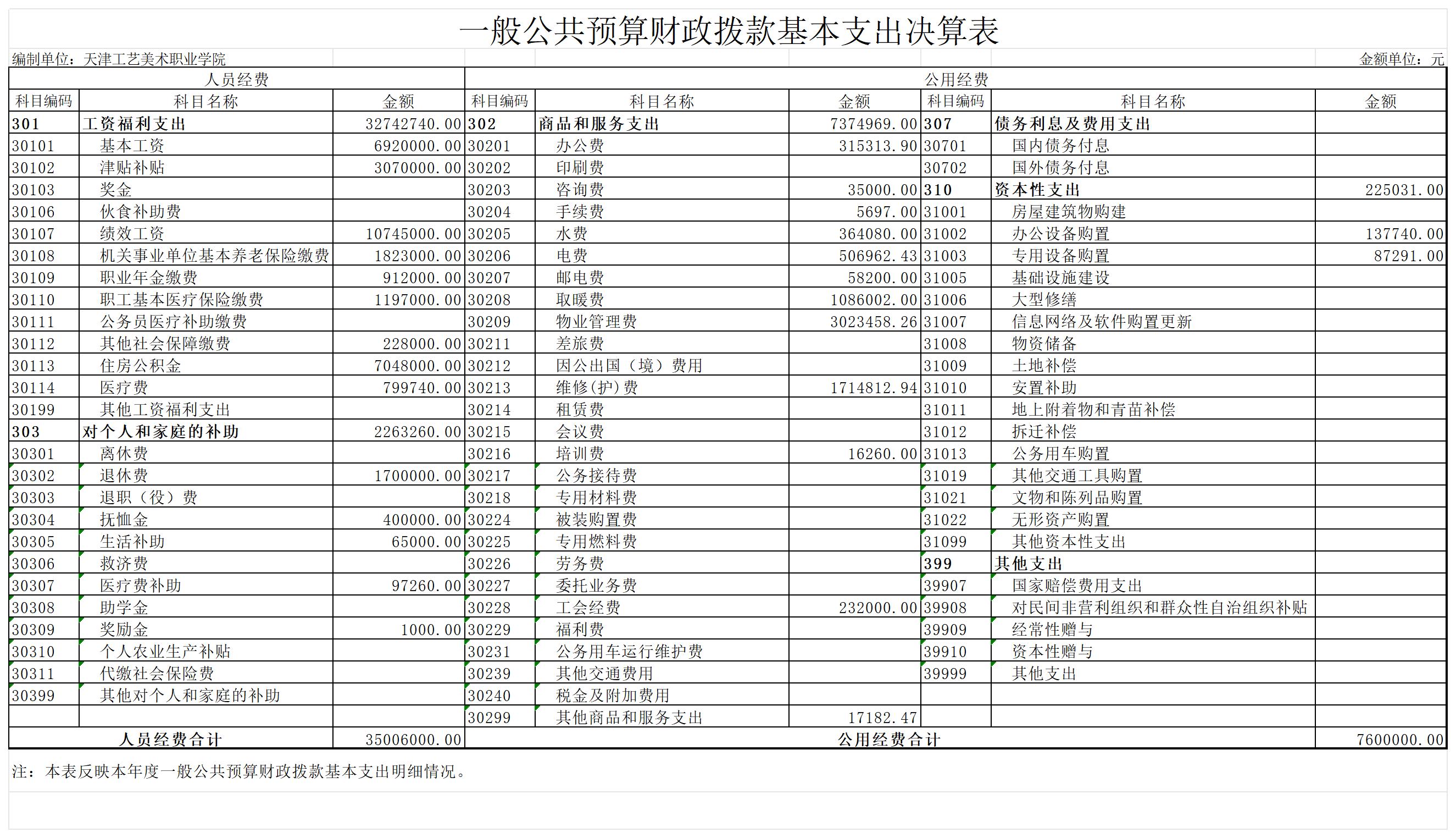 8.威尼斯144777com欢迎你2023年度一般公共预算财政拨款基本支出决算表_一般公共预算财政拨款基本支出决算表.jpg