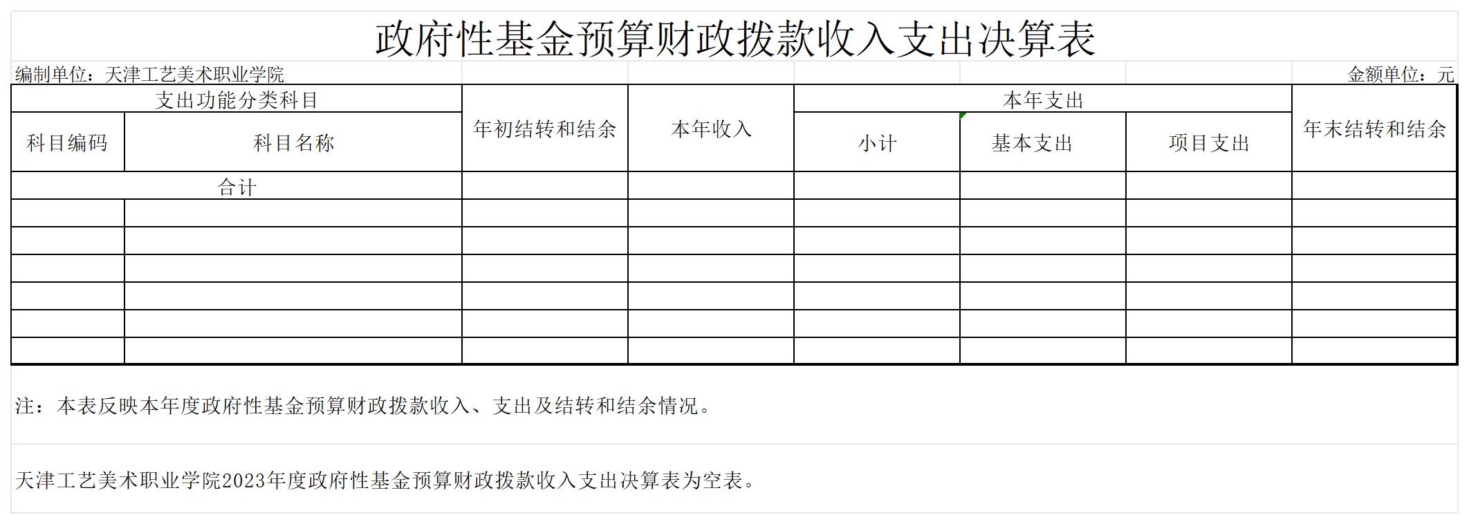 9.威尼斯144777com欢迎你2023年度政府性基金预算财政拨款收入支出决算表_政府性基金预算财政拨款收入支出决算表.jpg