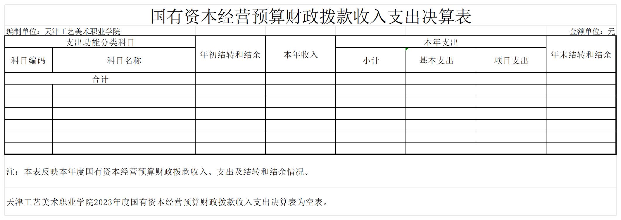 10.威尼斯144777com欢迎你2023年度国有资本经营预算财政拨款收入支出决算表_国有资本经营预算财政拨款收入支出决算表.jpg