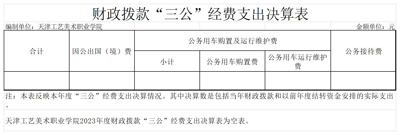 11.威尼斯144777com欢迎你2023年度财政拨款“三公”经费支出决算表_财政拨款“三公”经费支出决算表.jpg